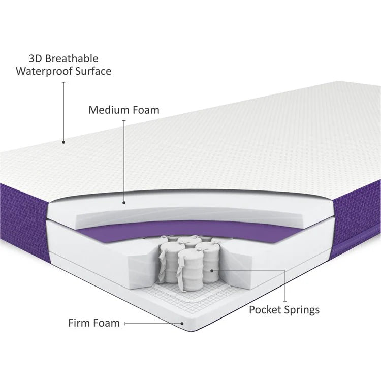 Snüz SnuzSurface Duo Dual Sided Cot Bed Mattress SnuzKot image 3