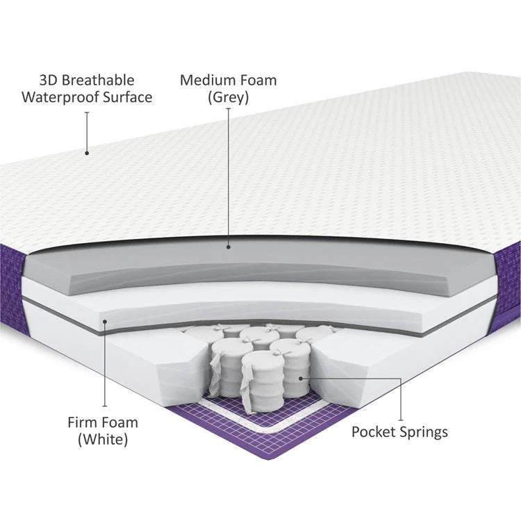 Snüz SnuzSurface Pro Adaptable Cot Bed Mattress SnuzKot image 3