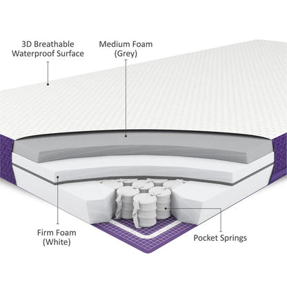 Snüz SnuzSurface Pro Adaptable Cot Bed Mattress SnuzKot image 3